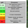 Программа полива для цветов трехкомпонентной GHE Flora Series .