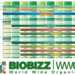 biobizz