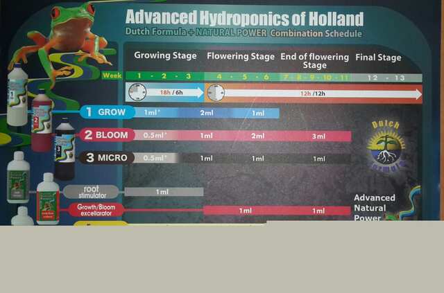 Advanced Hydroponics of Holland