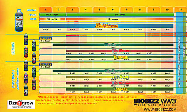 Biobizz