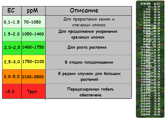 Ec Dla rosta