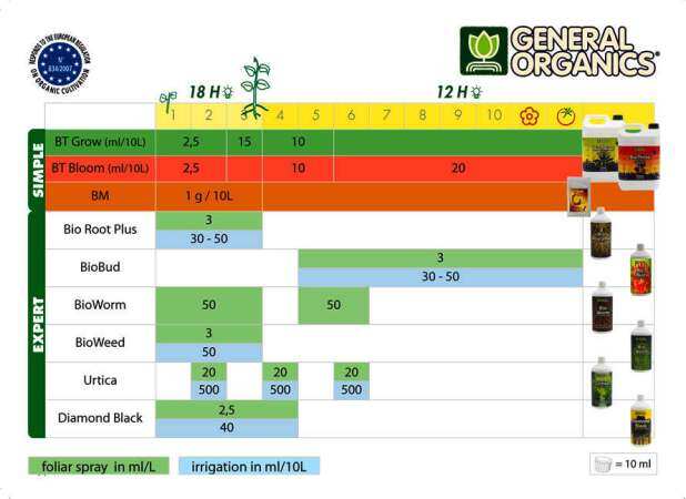 general organics Ghe