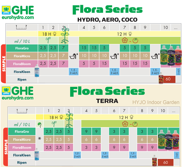 ghe-flora-duengeschema.jpg