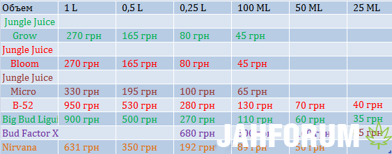 Advanced Nutrients.png