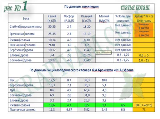 Potash_tablitsa_1.jpg.9d3d8762ac4872c17b60c4ace09211d1.jpg