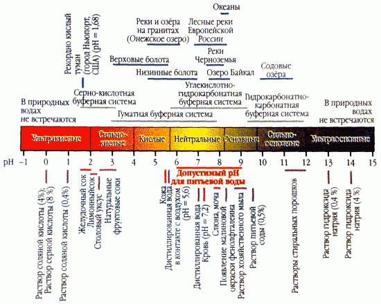 pH;EC = mS(мСм/см) ;   TDS: ppt = 1000ppm