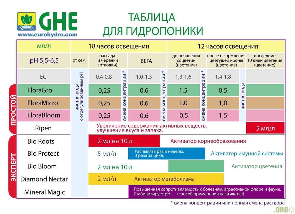 ghe_table_rus11.jpg