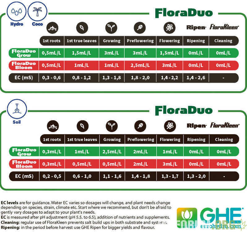 ghe-flora-duo-table.thumb.JPG.26c68724aa9875d615e5a87392a0307e.JPG