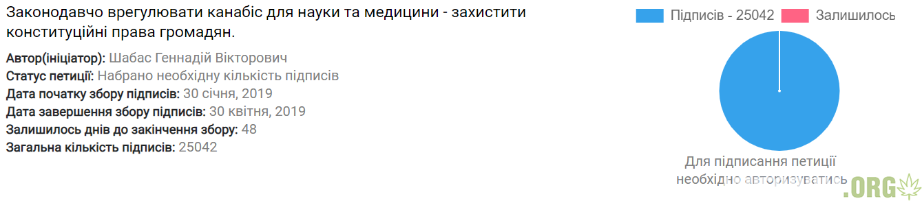 Петиция за урегулирование конопли для науки и медицины набрала нужное количество голосов