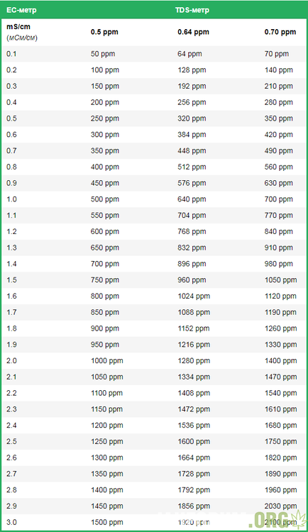 ec-ppm-conversion-table.png