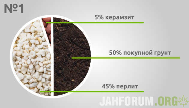 Грунтами добавить. Пропорции грунт перлит вермикулит. Земля перлит вермикулит пропорции. Пропорции перлита и вермикулита в грунт для цветов. Земля с перлитом.