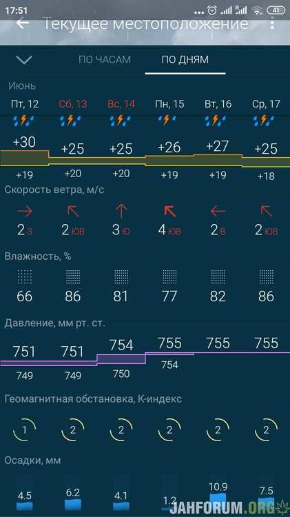 Screenshot_2020-06-12-17-51-26-532_ru.gismeteo.gismeteo.thumb.jpg.a0f189c0ea64ea8a25a5da3ce6fd7a7f.jpg