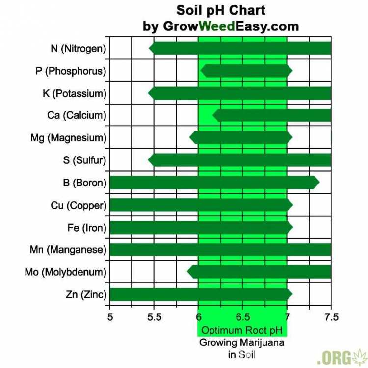 soil-ph-chart-marijuana.thumb.jpg.27df2d911a3d7774840541d129105382.jpg