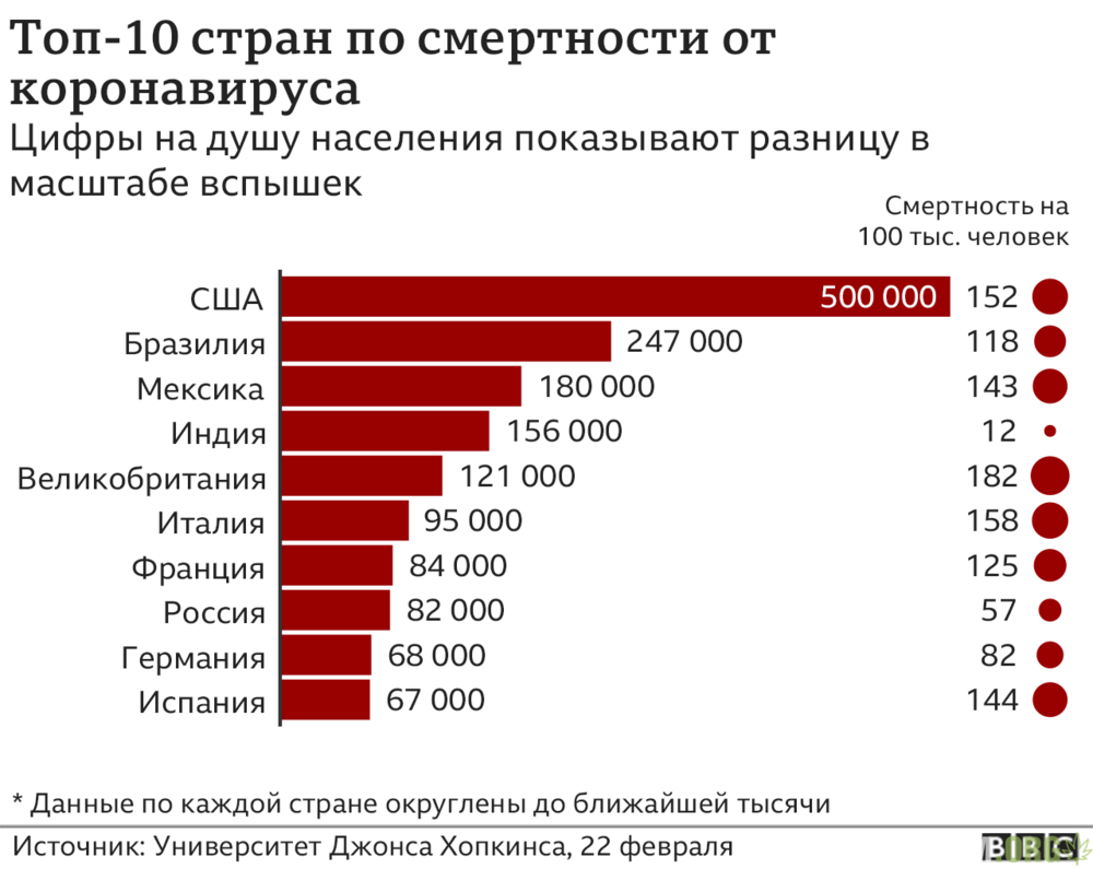 _117162129_world_deaths_russian_2x640-nc.png