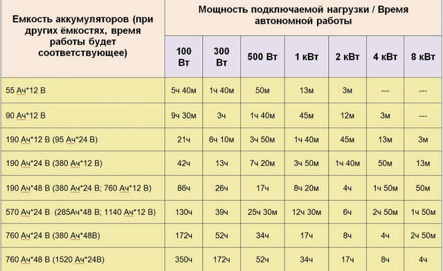 Можливо комусь буде в пригоді