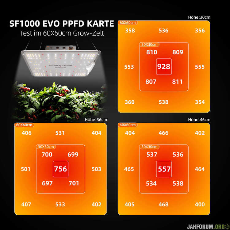EVO-SF1000-PPFD-1.thumb.jpg.9e39127d953360b0f6aae81f65cd5ff5.jpg